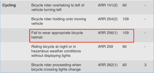 土澳攻略 | 在澳洲骑自行车，需要注意什么？