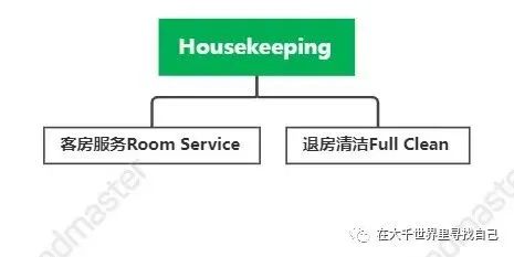 澳洲Housekeeping的真实状态，是这样的...