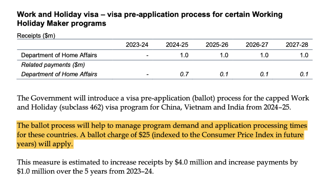 明年要25刀抽签费才能报名澳洲打工度假抽签！